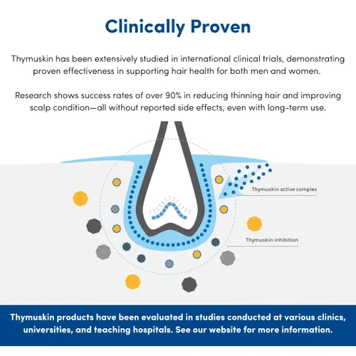 Vista 5 de THYMUSKIN® Classic Serum Tratamiento revitalizante del cuero cabelludo con complejo de péptidos tímicos GKL-02 Adelgazamiento del cabello