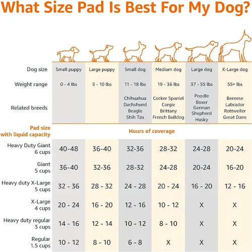 Vista 4 de Amazon Basics Almohadillas perfumadas para orinar para perros y cachorros, 5 capas a prueba de fugas, superabsorbentes, superficie de secado rápido