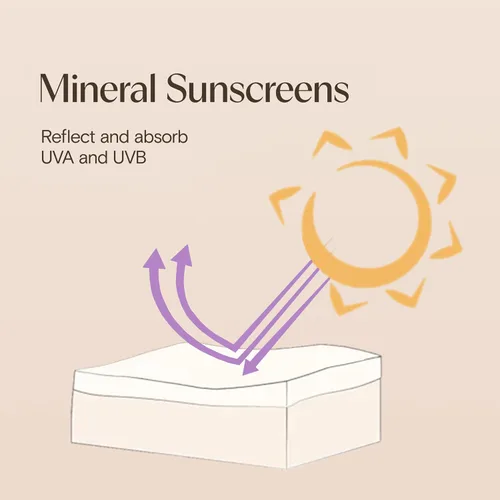 Vista 4 de Aveeno Baby - Protector solar de óxido de zinc SPF 50 para bebés con piel sensible, protección solar de amplio espectro, sin desgarros, resistente