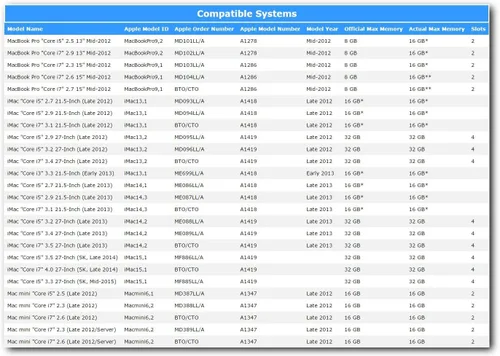 Vista 2 de A-Tech - Módulo PC3-12800 Mac Mini iMac de 4 GB, finales de 2013, finales de 2012, ME086LL/A A1418 ME087LL/A ME088LL/A A1419 ME089LL/A MF886LL/A