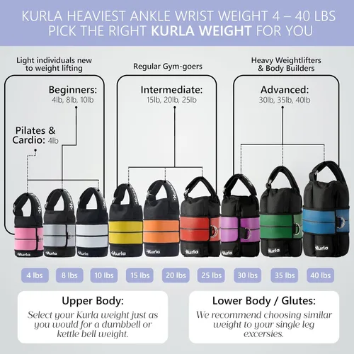 Vista 6 de Ankle & Wrist Weights - 8/16/20/30 lbs Pair (4-15lbs - Each) Dual Adjustable Secure Strap System, Patented Design, Ideal for Home Workouts