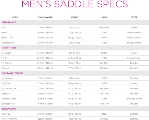 Vista 5 de Terry Cite Y Sillín de bicicleta de gel Asiento de bicicleta optimizado para hombres - Flexible y cómodo Soporte de hueso sentado, elastómeros
