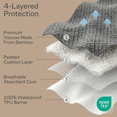 Vista 7 de Protector de colchón individual 100% impermeable, protección de 360 grados contra derrames, manchas y accidentes para padres y dueños de mascotas