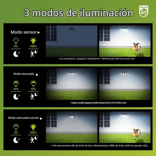 Vista 5 de Philips Luces solares con sensor de movimiento para exteriores, 120 luces LED de seguridad alimentadas por energía solar, 3 modos de iluminación