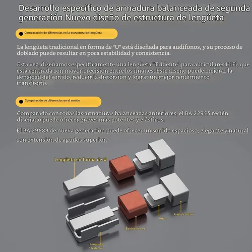 Vista 4 de KZ AS24 12BA Monitores intrauditivos con controladores híbridos HiFi, audífonos con cable, IEM con sonido ajustable, diseño ergonómico de espuma