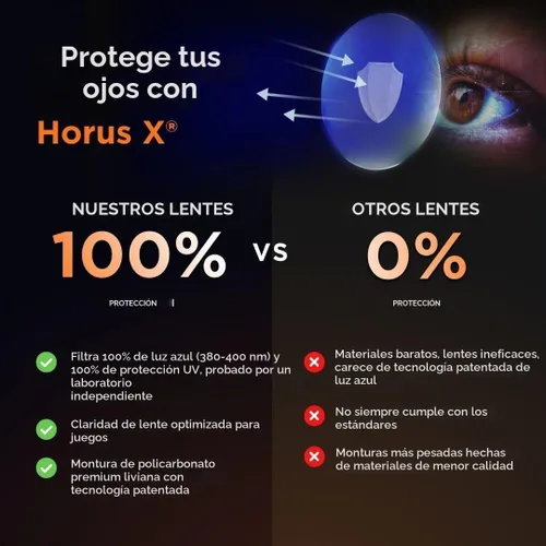 Vista 5 de Horus X • Blue Light Glasses Men Women Blue Light Blocking Glasses For Screen Anti-Fatigue & Eye Migraine Urban V3