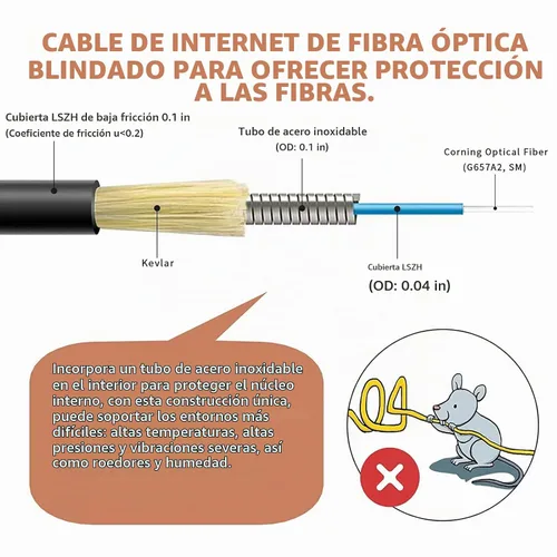 Vista 3 de SC/APC a SC/APC Cable de Fibra Óptica para Internet, Cable de Conexión de Modo Simple Blindado, Cordón de Conexión Óptica de Fibra Óptica - SIMPLEX