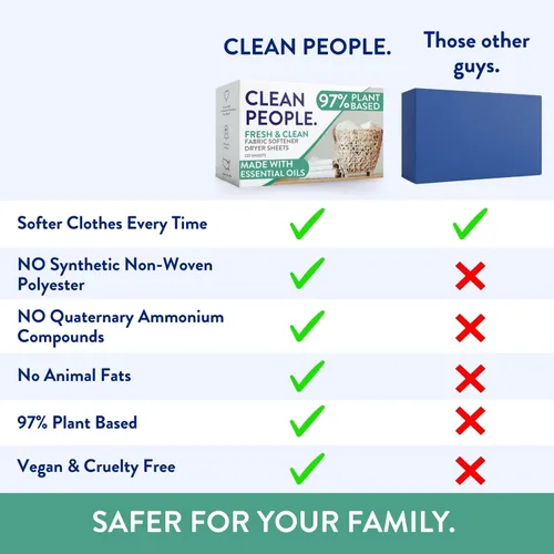 Vista 2 de The Clean People Hojas suavizantes de tela, hojas de secadora, suavizan y eliminan la adherencia estática, suavizante vegano para ropa, aceites