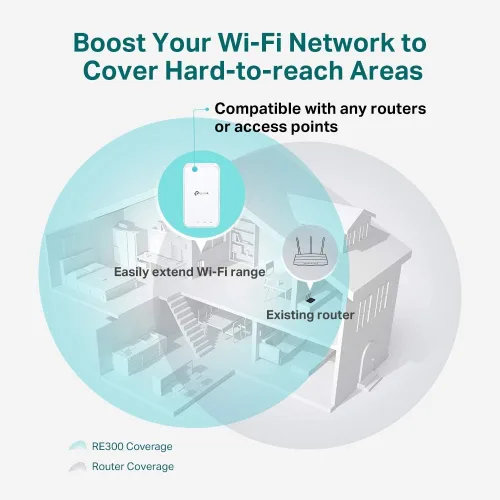 Vista 4 de TP-Link - Amplificador WiFi AC1200 (RE300), cubre hasta 1500 pies cuadrados y 25 dispositivos, hasta 1200 mbps, admite OneMesh, repetidor WiFi