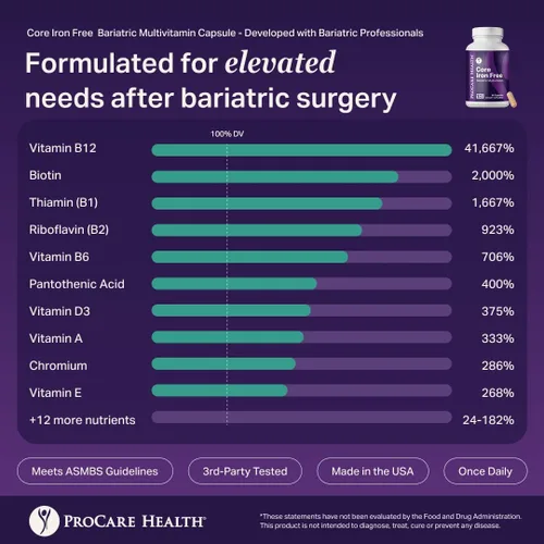 Vista 5 de Procare Health Multivitamínico bariátrico sin hierro (30 cápsulas vegetales de disolución rápida) – Vitaminas bariátricas para manga gástrica