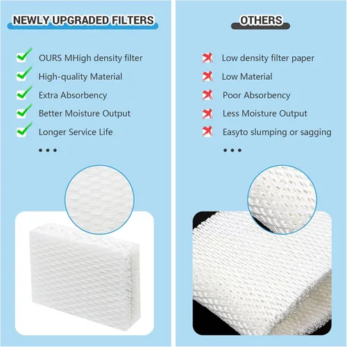 Vista 5 de WF813 - Filtro humidificador compatible con Equate EQWF813, EQ-2119-UL, Relion RCM-832N RCM832, ProCare PCWF813, PCCM-832N, filtro de mecha