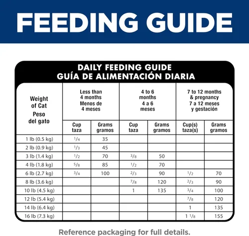 Vista 9 de Hill's Science Diet Comida seca para gatos de fórmula para gatitos White