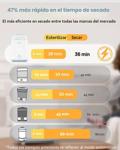 Vista 5 de Papablic Esterilizador y Secador de Biberones Pro, Esterilizador De Biberones, Esterilizador Eléctrico de Vapor para Biberones, Chupetes y Piezas