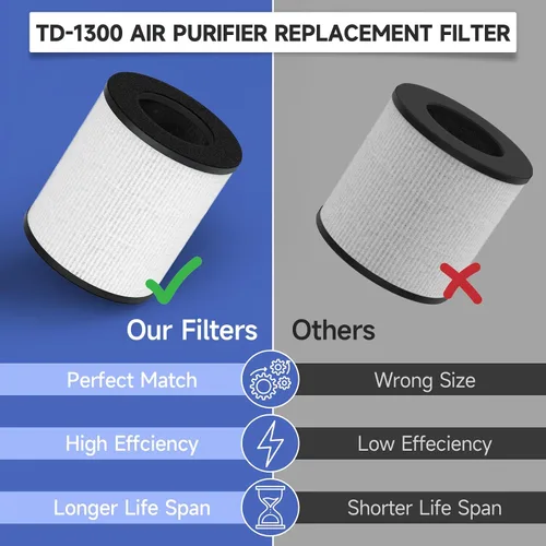 Vista 6 de Paquete de 2 filtros de repuesto True HEPA compatibles con Tenergy Renair, Cool-Living CL-6070A, Beaba, Tredy TD-1300 purificador de aire, filtro