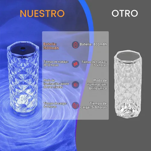 Vista 4 de Lámpara de vidrio con control táctil rosa - Lámpara de mesa LED regulable de 16 colores, lámpara de mesa pequeña operada por batería para recámara