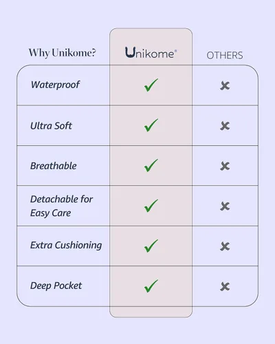 Vista 31 de Unikome Protector de colchón King impermeable ergonómico acolchado para 2-Gris