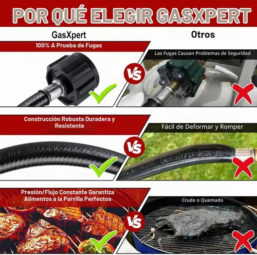 Vista 6 de Adaptador de Manguera de Propano GasXpert de 1 Libra a 20 Libras, Manguera de Tanque de Propano de 4 Pies Compatible con Barbacoa