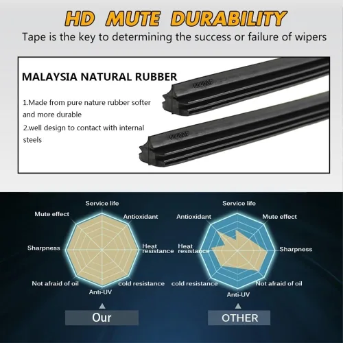 Vista 6 de Wiper Front Wiper Blades Compatible with VW Touareg 2003 2004 2005 2006 Windshield Windscreen Window 26"+26" Left Hand Drive