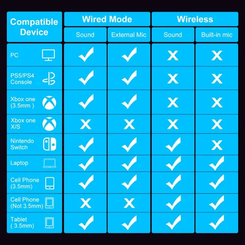 Vista 8 de PHOINIKAS Auriculares para juegos PS4 para PS5, PC, Nintendo Switch, Q9 Auriculares sobre la oreja con micrófono desmontable, auriculares