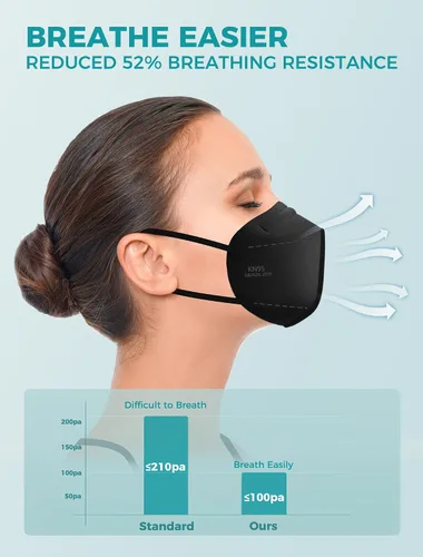 Vista 2 de TOPMAX Mascarillas KN95, paquete de 50 unidades, 5 capas, transpirables, eficiencia de filtro ≥95%, protección contra el polvo, mascarillas