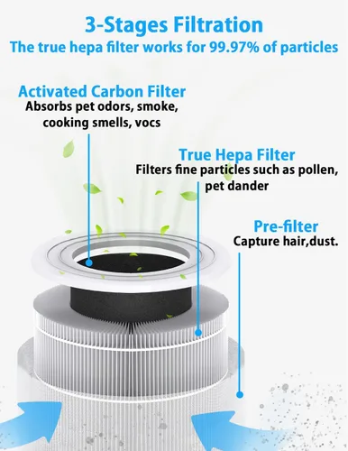 Vista 3 de BBT BAMBOOST Filtro de repuesto A1 compatible con VEWIOR A1, AME=EU AP01W, KOIOS HQKJ-50 purificadores de aire, 3 en 1 True HEPA y filtro de carbón
