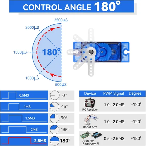 Vista 5 de Smraza 4 piezas SG90 9G Micro Servo Kit (engranaje metálico) para proyectos Arduino, robot RC, brazo de robot, helicóptero, control de avión, coche