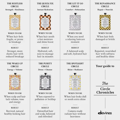 Vista 8 de Davines The Wake-up Circle, 50 ml (paquete de 1)