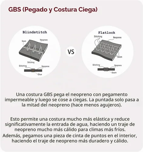 Vista 5 de Lemorecn Traje de neopreno súper elástico con cremallera en el pecho de 4/3
