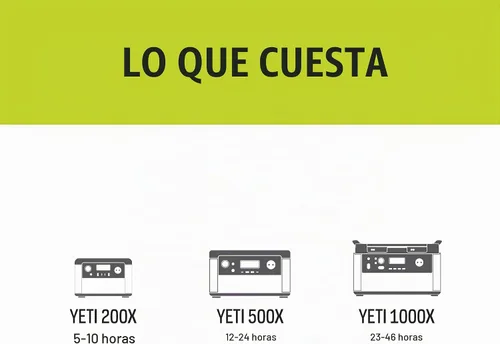 Vista 3 de Goal Zero Boulder - Panel solar monocristalino de 50 vatios