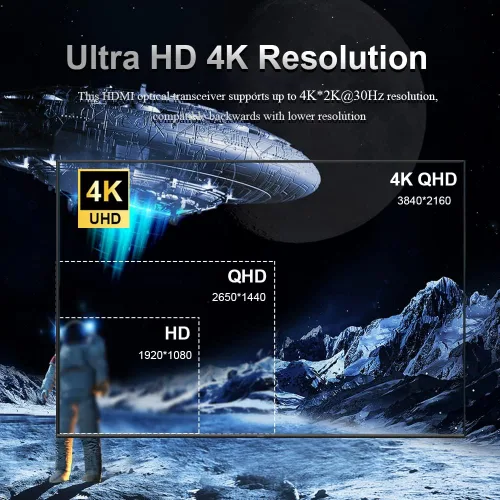 Vista 3 de Mini 4K HDMI Extensor de Fibra UHD 4K Convertidor con módulo SFP 1080P HDMI Video Transceptor óptico sin comprimir Sin Latencia Solo Modo Fibra 20KM