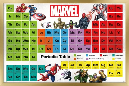 Vista 14 de Trends International Marvel Comics - Póster de pared de la tabla periódica de Marvel, 14.725 x 22.375 pulgadas, versión enmarcada de madera