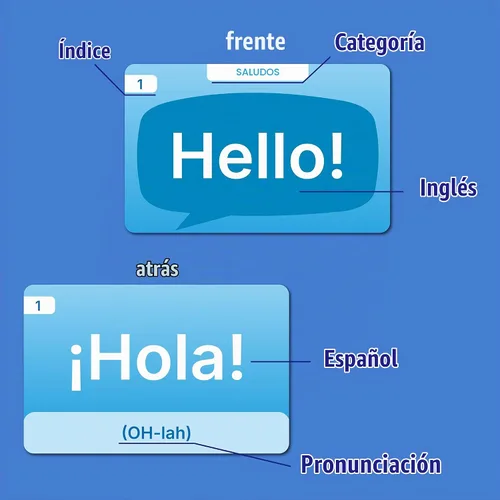 Vista 3 de 100 frases bilingües en español e inglés con prounciación en inglés, tarjetas didácticas y tabla de frases recurso de aprendizaje para estudiantes