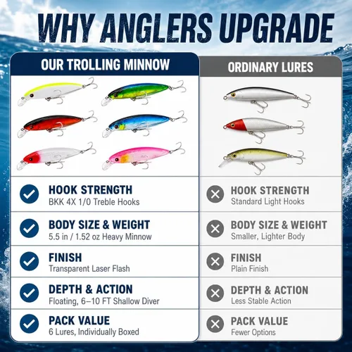 Vista 5 de Trolling Minnow Lure, 5.5in 1.5oz Floating Diving Hard Bait, 6-10ft ABS Laser Reflective Crankbait with BKK 4X 1/0 Treble Hooks, 1 Pack, for
