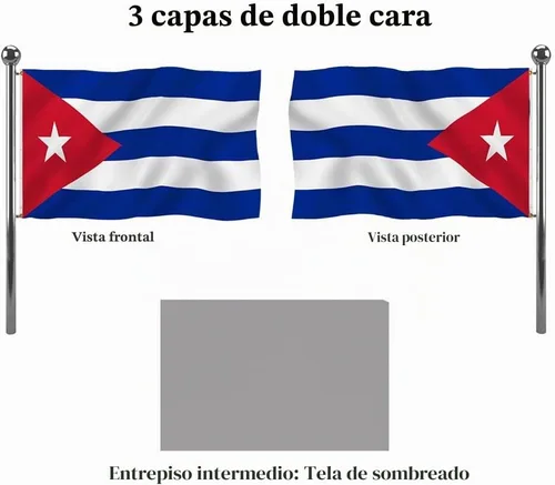 Vista 2 de Jayus Banderas de Cuba de 3 x 5 para exteriores, doble cara, resistente, bandera nacional cubana con 2 ojales