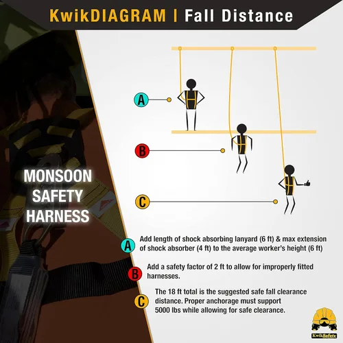 Vista 6 de KwikSafety MONSOON Safety Harness ANSI OSHA Fall Protection Gear