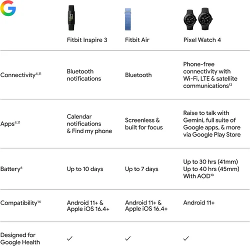 Vista 14 de Fitbit Inspire 3 rastreador de salud y estado físico con control del estrés, intensidad de entrenamiento, seguimiento del sueño, frecuencia cardíaca