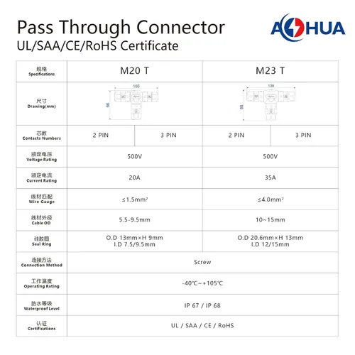 Vista 2 de AOHUA Caja de conexiones de 3 vías, conector M20 de 2 pines, 500 V/20 A, conector de cable eléctrico impermeable en forma de T IP68 para cable
