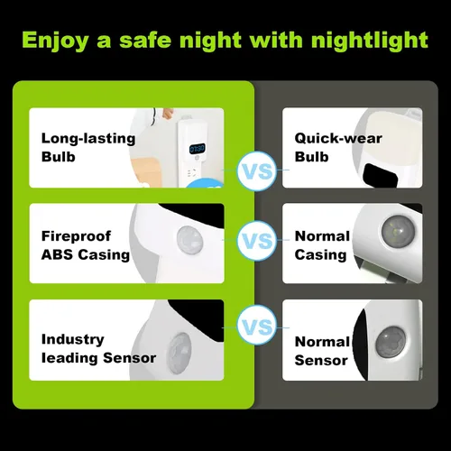 Vista 6 de LUXON Luz nocturna LED con sensor de movimiento con reloj despertador digital, reloj de baño enchufable a la pared 4000 K blanco cálido, sensor