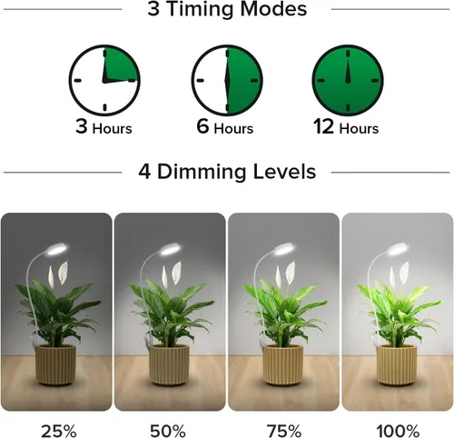 Vista 4 de SANSI Luz de cultivo para plantas de interior, lámpara LED de espectro completo con clip con atenuador de 4 niveles, temporizador