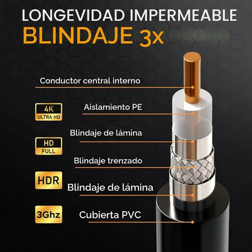 Vista 4 de G-PLUG - Juego de conectores de cable coaxial RG6 de 1 pie, para antena de internet, banda ancha, TV digital, cable Sky satelital, junta tórica