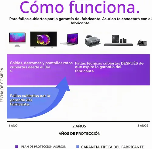 Vista 2 de ASURION Plan de Protección Electrónica de Accidentes de 3 años ($30 - $39.99)