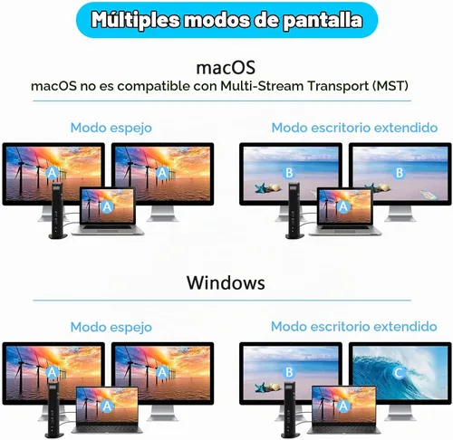 Vista 3 de Estación de acoplamiento universal USB 3.0 de doble pantalla 4K, pantalla de monitor de video dual con HDMI dual 4K x 2K a 60 Hz, Gigabit Ethernet