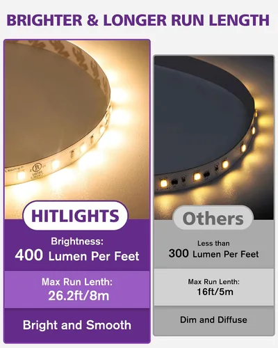 Vista 2 de HitLights Tira de luces LED de 24 V, color blanco cálido, 2700 K, cinta cortable de 26.2 pies, PCB de 3 onzas, certificación UL, 1325 lúmenes/m