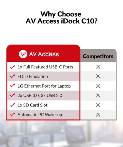 Vista 9 de Conmutador KVM AV Access 2 Monitores 2 Computadoras con Ethernet, EDID, 4K@60Hz/2K@144Hz/1080P@240Hz, Estación de acoplamiento KVM de monitor dual