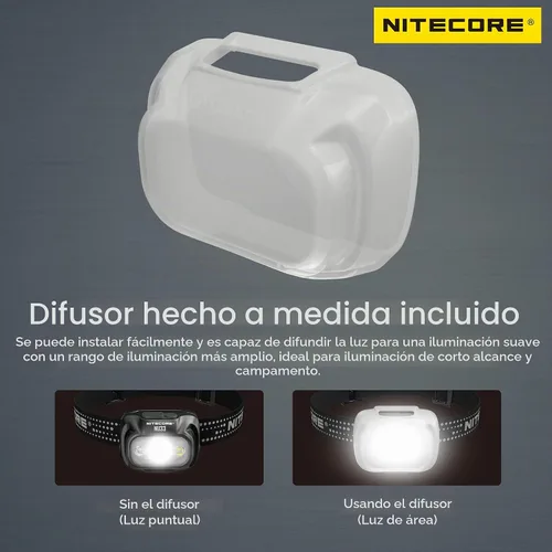 Vista 2 de Nitecore NU33 700 Lumen Aluminio Faro Triple Fuentes de Luz USB-C Recargable Faro Etiqueta