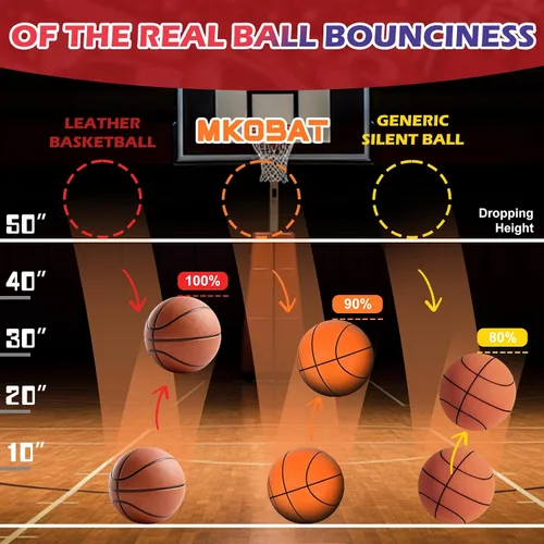 Vista 4 de Baloncesto silencioso tamaño 3/5 (22 pulgadas/27.5 pulgadas), pelota de entrenamiento ultra silenciosa sin ruido, diseño de rebote suave, no enviado