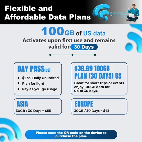 Vista 3 de MITwireless T8+ Hotspot WiFi portátil Internet móvil 4G LTE y enrutador de viaje para Estados Unidos y más de 200 países Sin SIM ni contrato