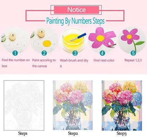 Vista 6 de Pintura de bricolaje por números Flores rosadas - Kit de pintura para adultos estilo vintage sobre lienzo