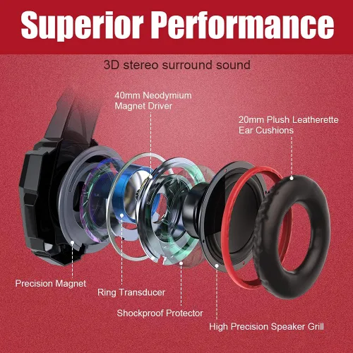Vista 3 de BENGOO Auriculares estéreo Pro Gaming para PS4, PC, controlador Xbox One, cancelación de ruido sobre la oreja con micrófono, luz LED, sonido