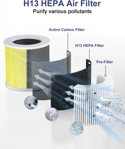 Vista 3 de VEWIOR Filtro de repuesto para purificador de aire oficial A1 A1W H13, compatible con VEWIOR HQSC-50 HQKJ-80 A1 A1W purificador de aire Filtro